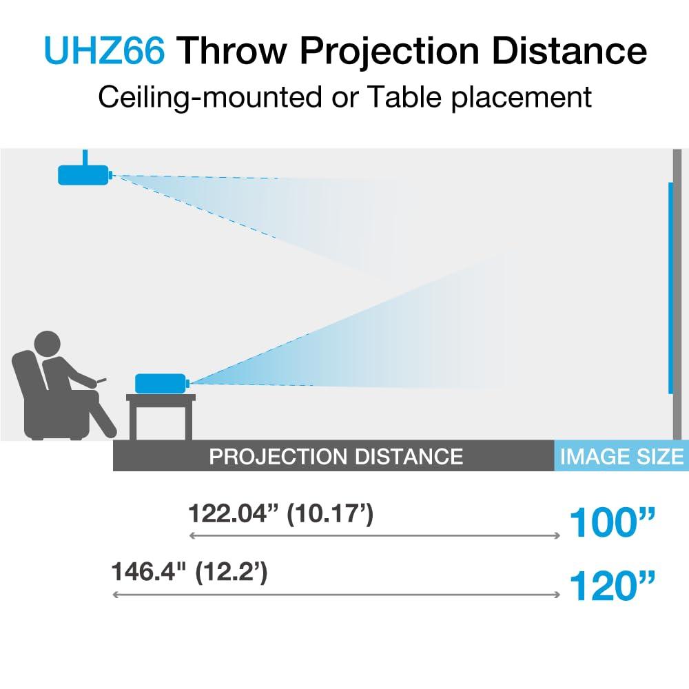 Optoma UHZ66 Compact Long Throw True 4K UHD Laser Home Cinema and Gaming Projector, 4000 Lumens. Phil and Gazelle.