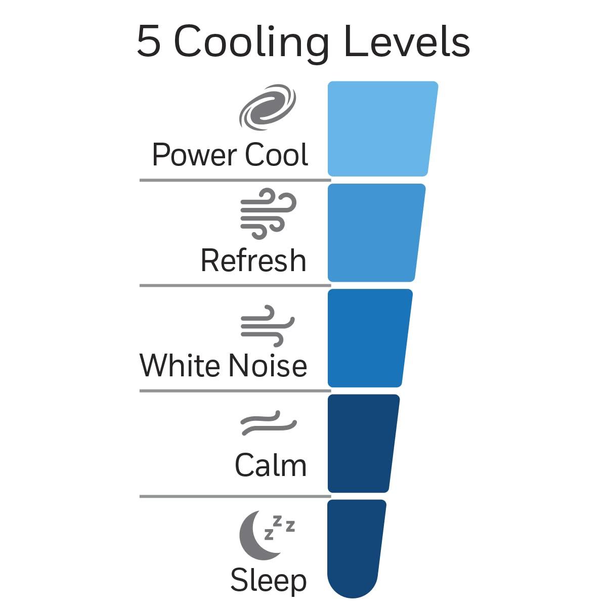 Honeywell HYF260WC QuietSet® Whole Room 40” Tall Tower Fan. Phil and Gazelle.