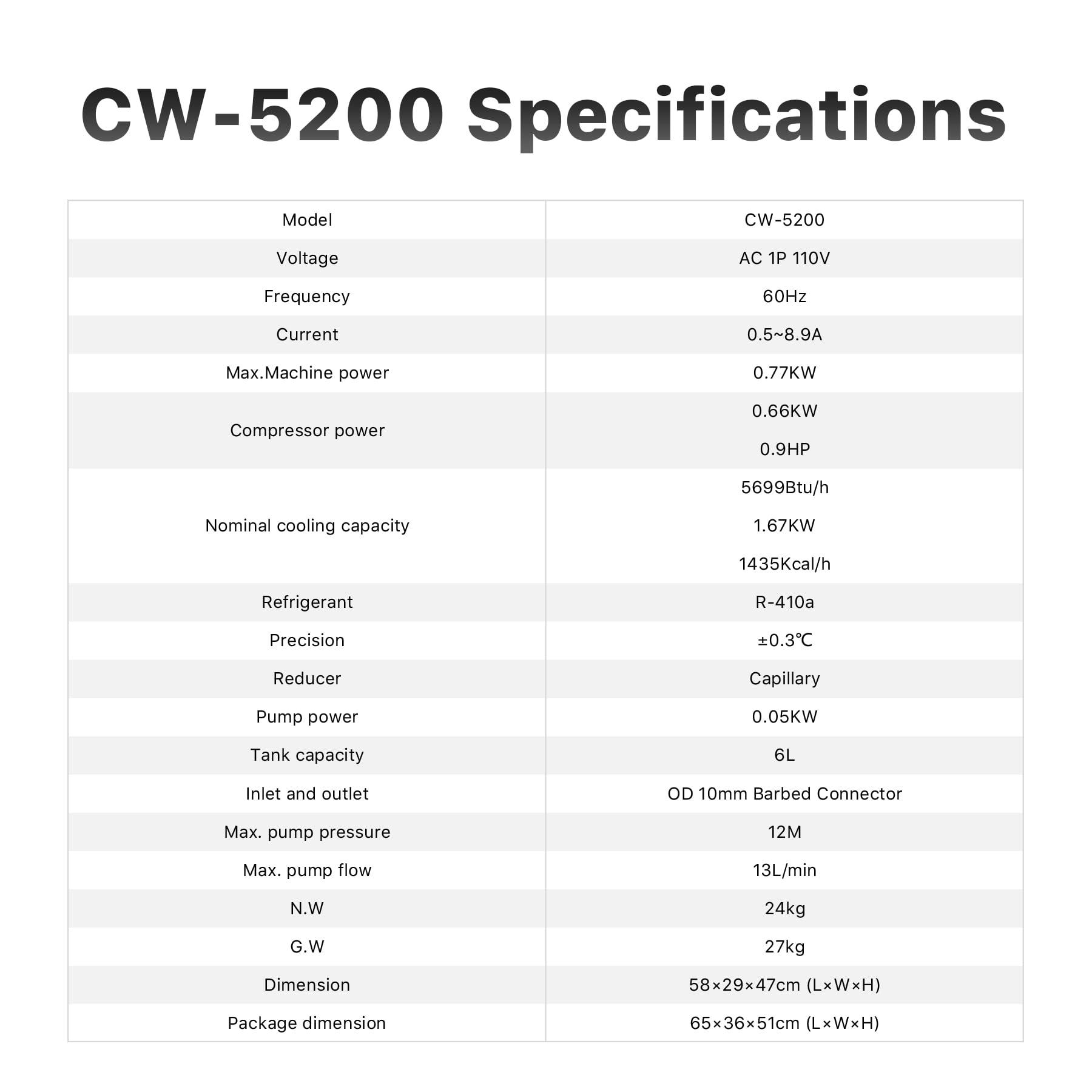 Cloudray 5200 Water Chiller 6L 3.43gpm Laser Water Chiller for CO2 . Phil and Gazelle.