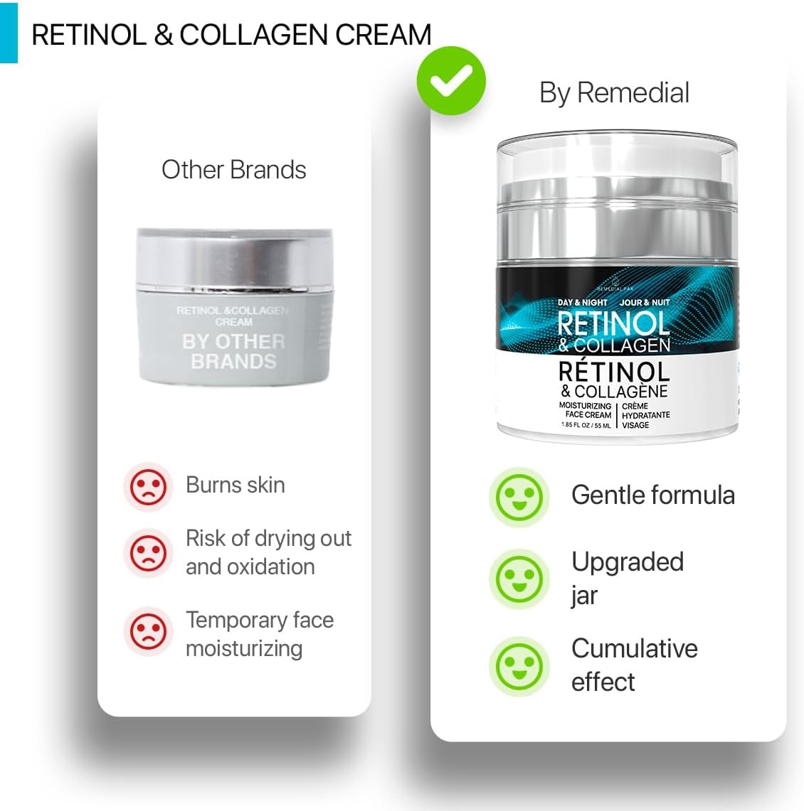 Face Moisturizer Retinol Cream - Day &amp; Night Moisturizing Cream. Phil and Gazelle.