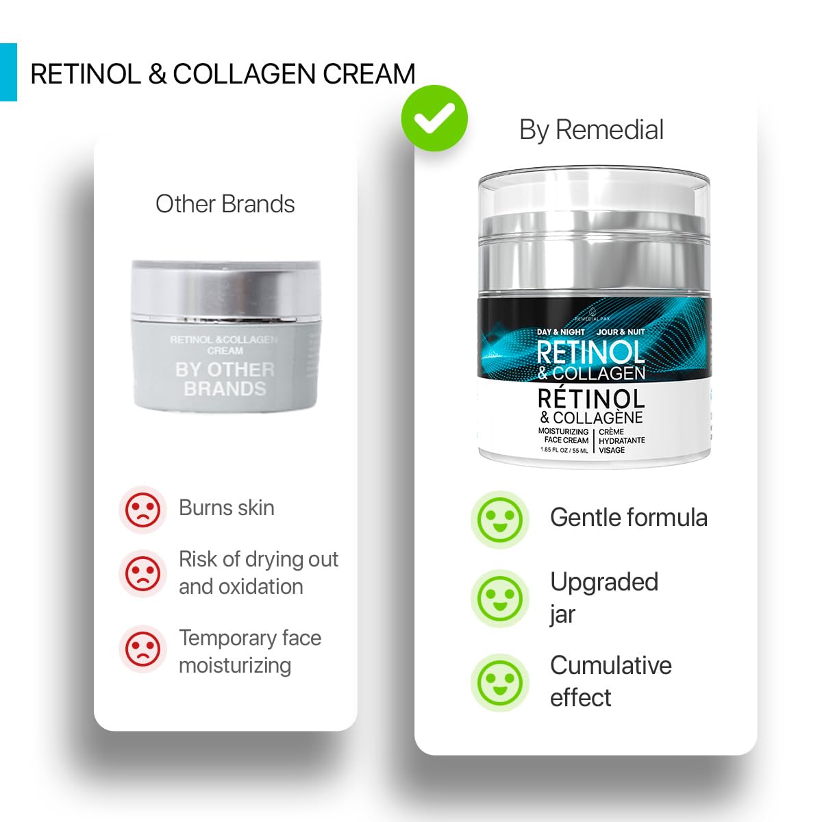 Face Moisturizer Retinol Cream - Day &amp; Night Moisturizing Cream. Phil and Gazelle.