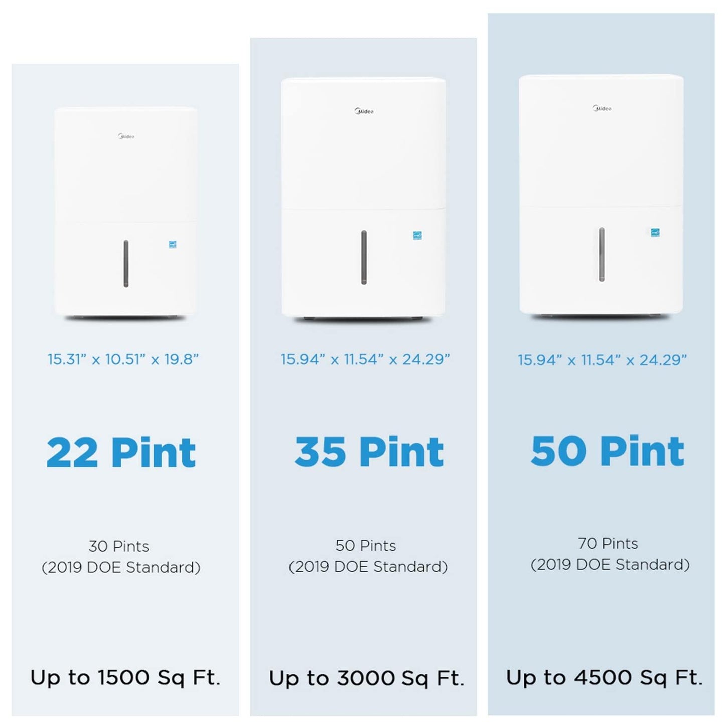 Midea 4,500 Sq. Ft. Energy Star Certified WiFi Enabled Dehumidifier With Reusable Air Filter. Phil and gazelle.