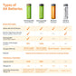 AmazonBasics AA 1.5 Volt Performance Alkaline Batteries - Pack of 20. Phil and Gazelle.
