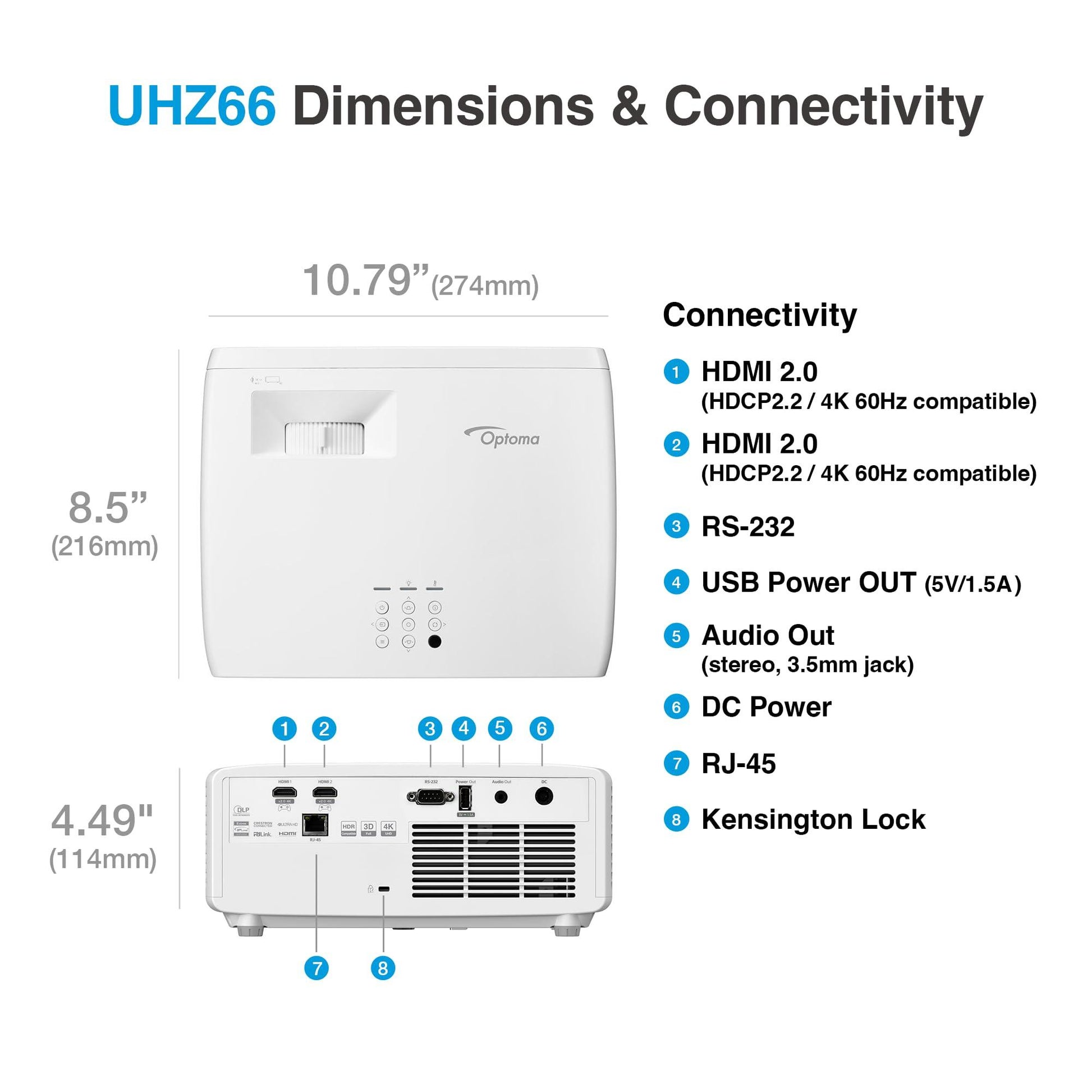 Optoma UHZ66 Compact Long Throw True 4K UHD Laser Home Cinema and Gaming Projector, 4000 Lumens. Phil and Gazelle.