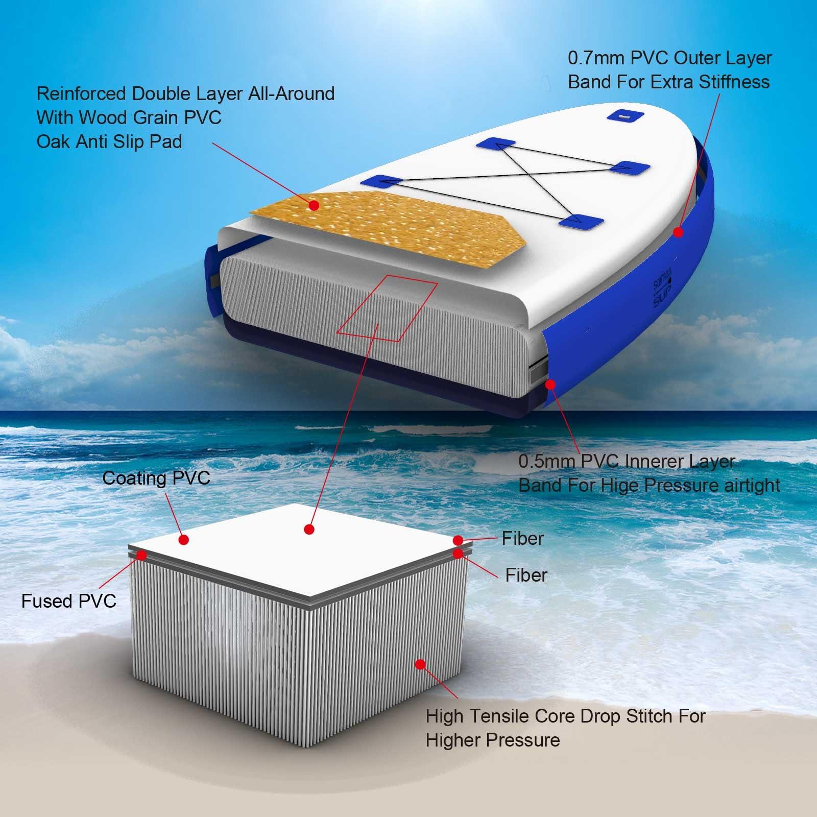 Paddle Board, Size 14'*25"*6" Reinforced Double Layer Racing. Phil and Gazelle.