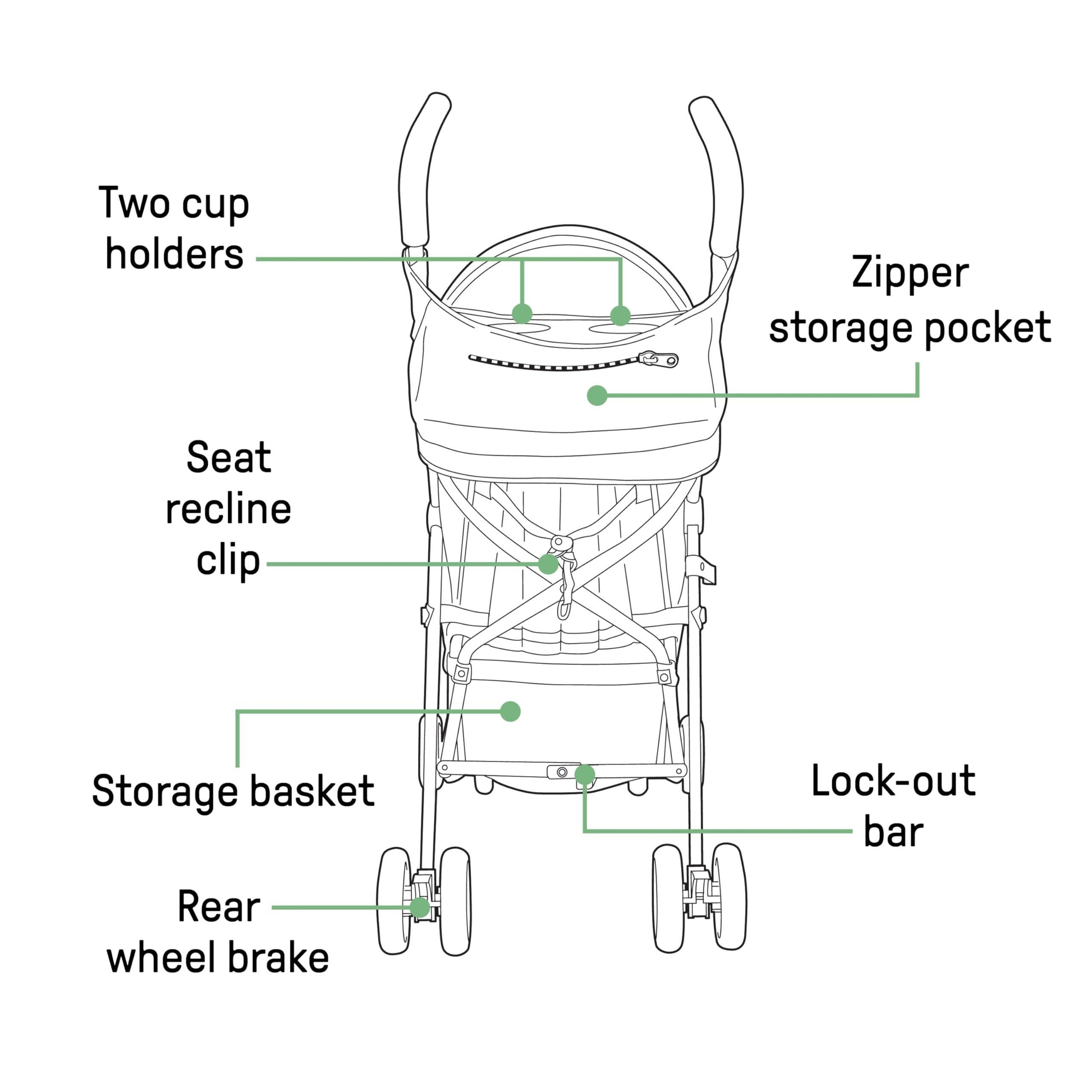 Mini Convenience Stroller. Phil and Gazelle.