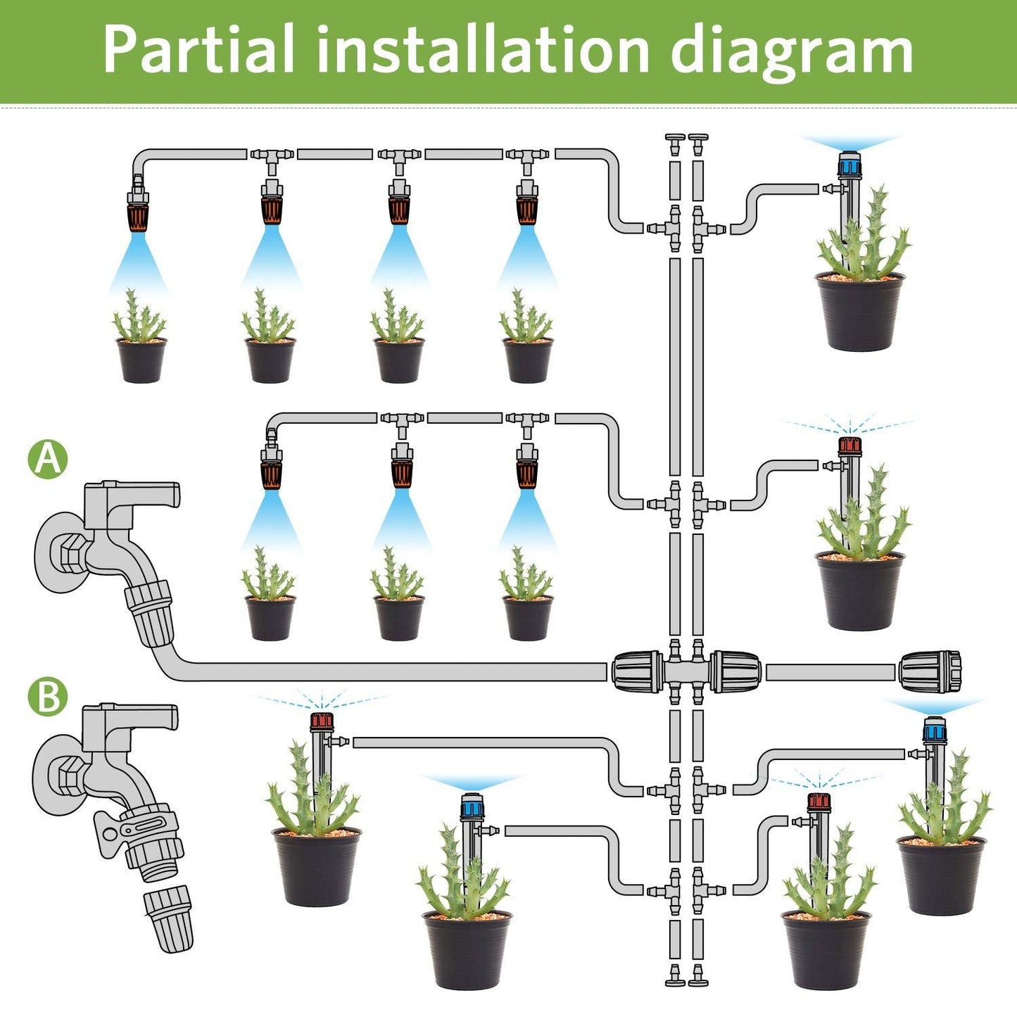 Micro Drip Irrigation Kit Automatic Irrigation System Phil and Gazelle.