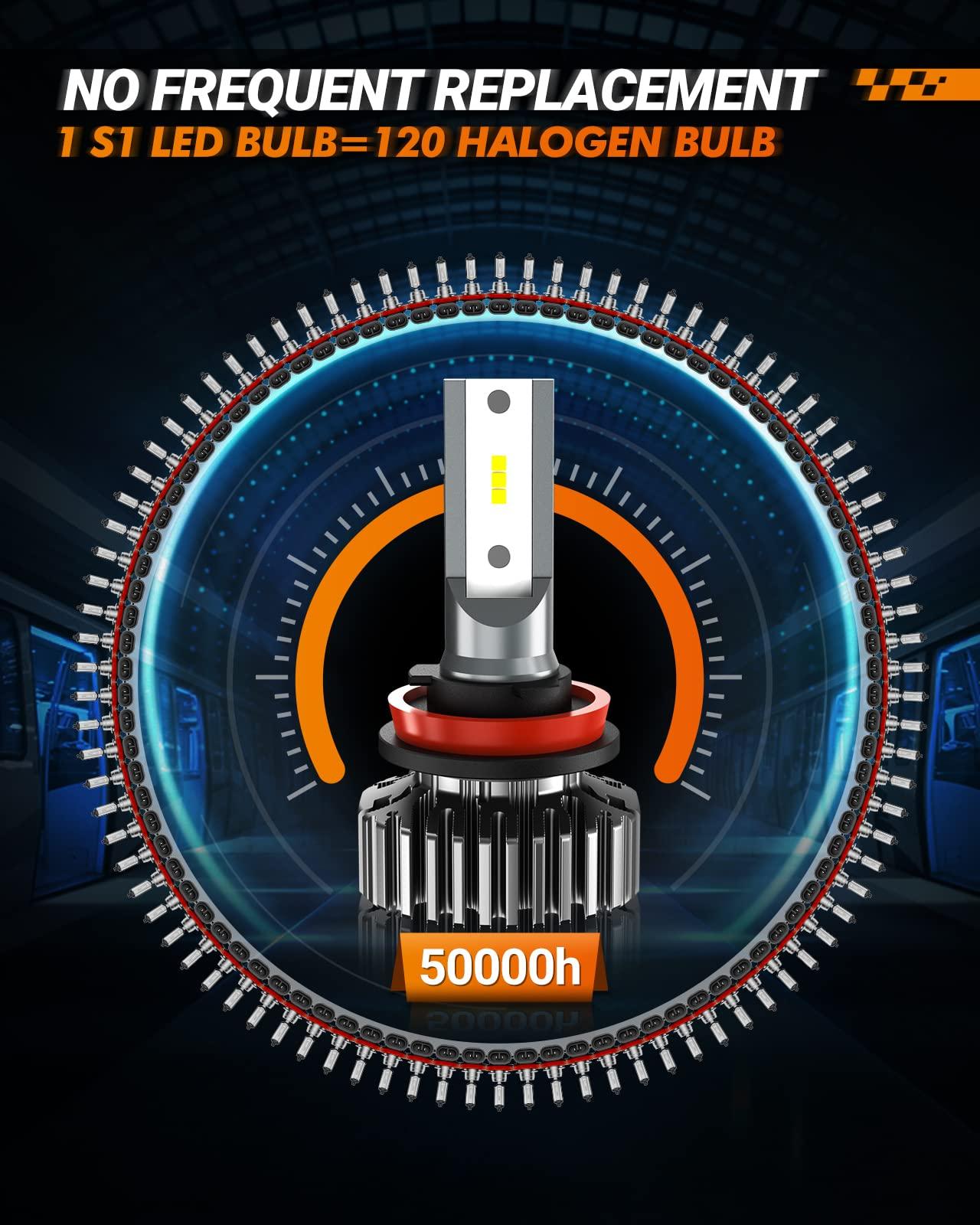 Headlight Bulbs, 18000 Lumens Super Bright LED. Phil and Gazelle.