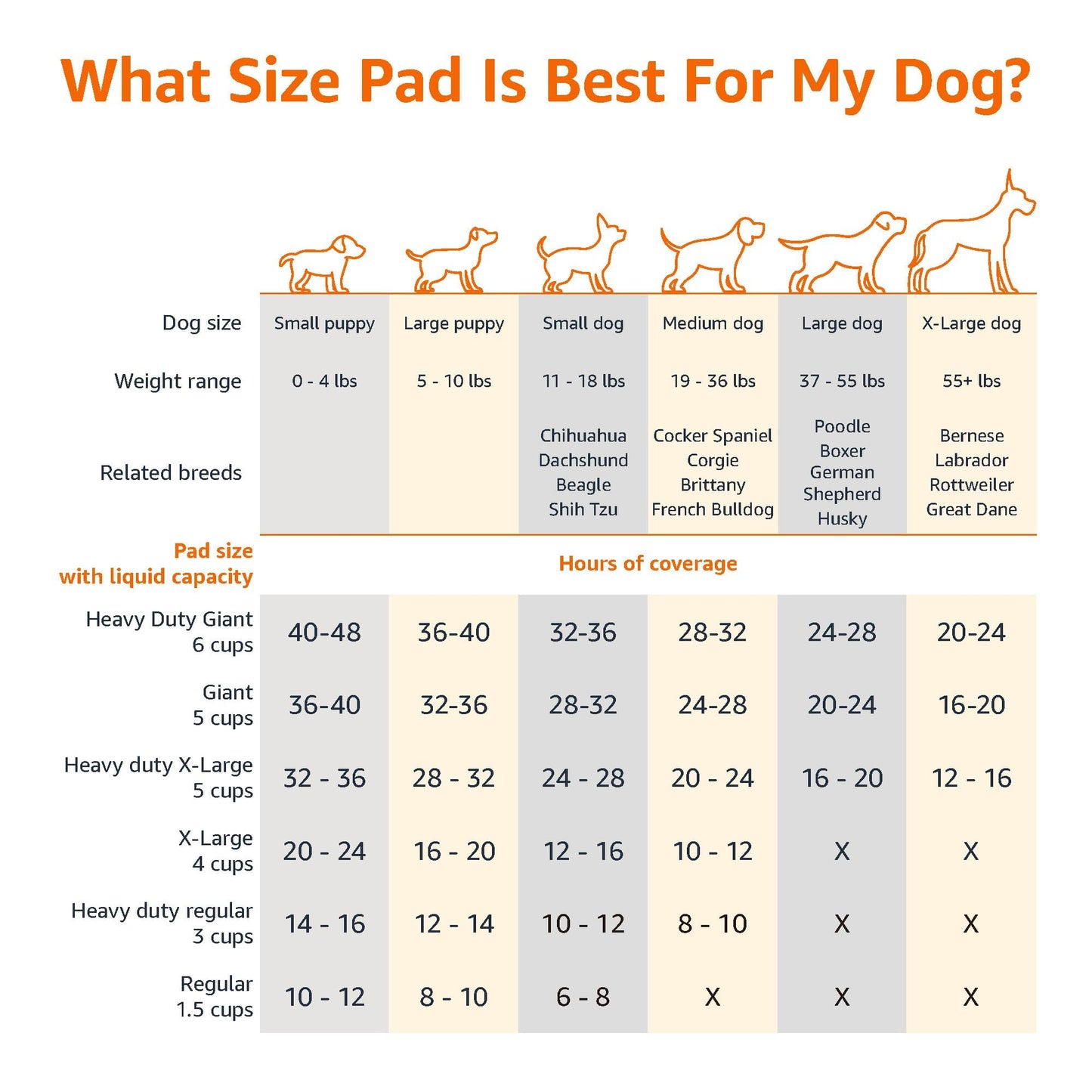 Amazon Basics Dog and Puppy Pads Phil and Gazelle