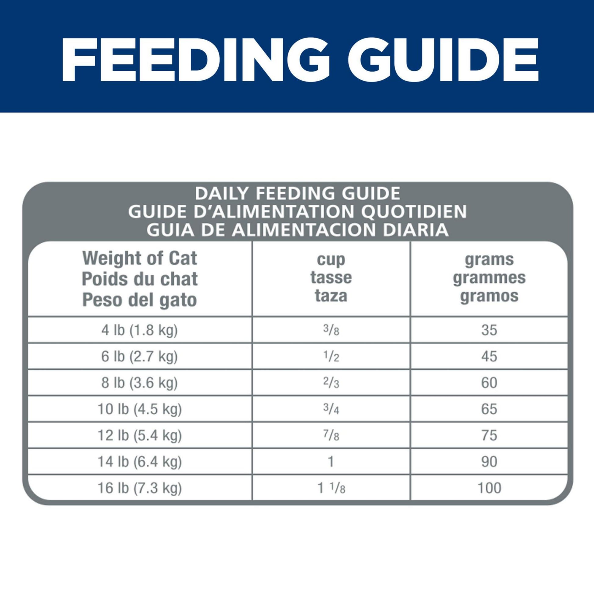 Hill's Science Diet Dry Cat Food, Adult, Urinary &amp; Hairball Control, Chicken Recipe, 15.5 Lb Bag. Phil and Gazelle.