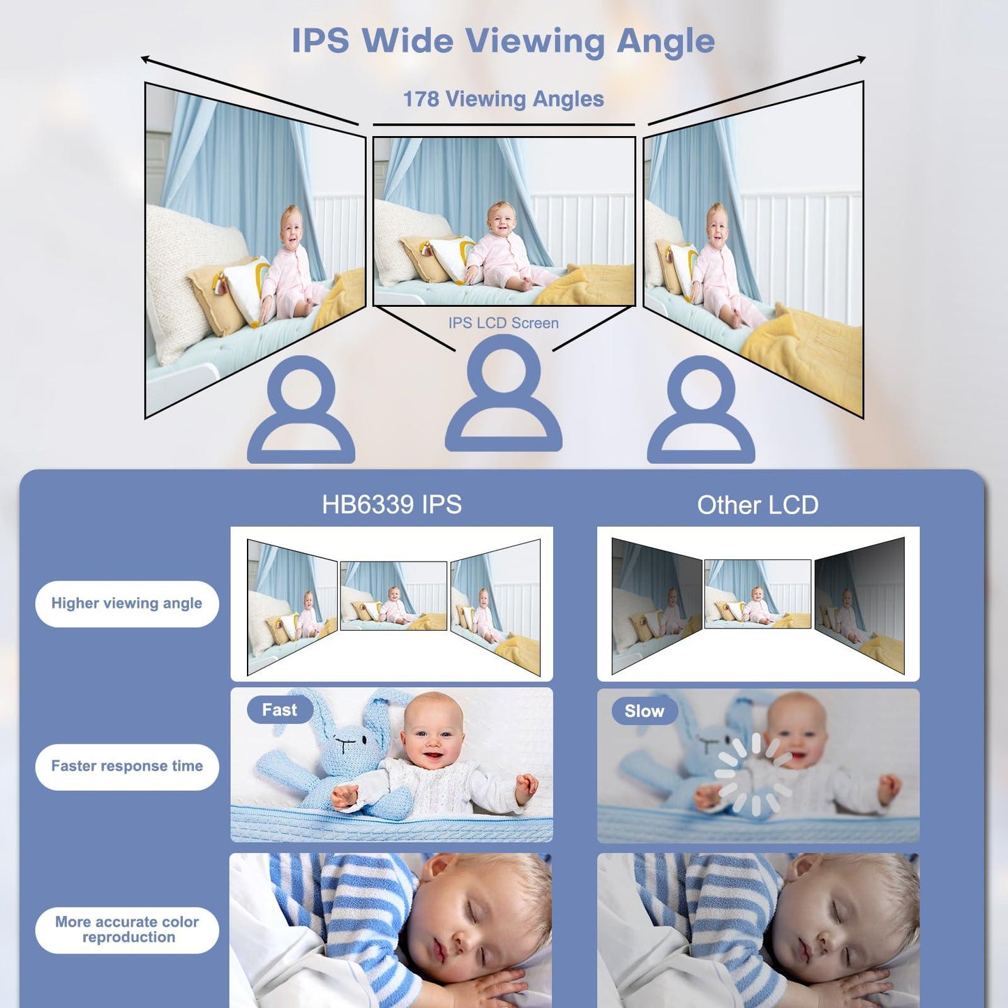 HelloBaby Baby Monitor with 1 Camera,3.2 Inch IPS Screen Video. Phil and Gazelle.