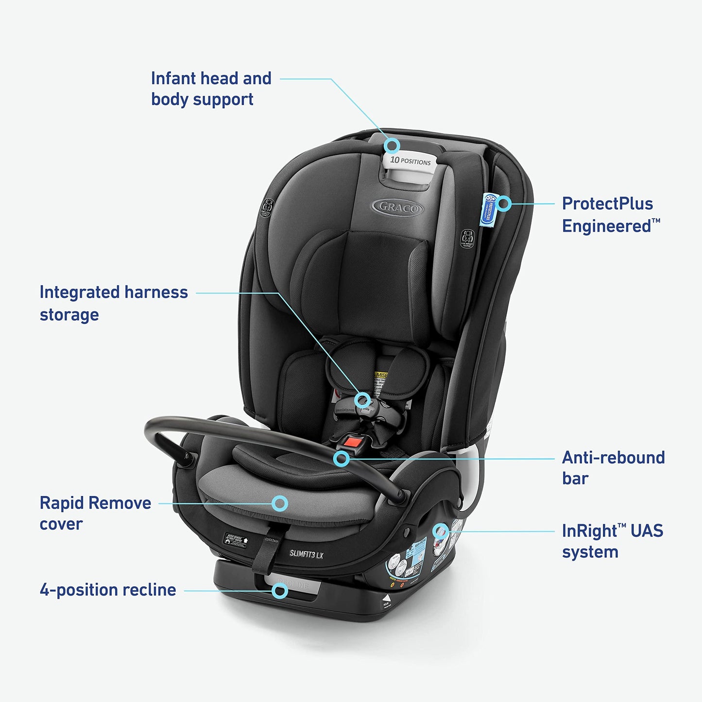 Graco SlimFit3 LX 3-in-1 Car Seat ft. Anti-Rebound Bar. Phil and Gazelle.