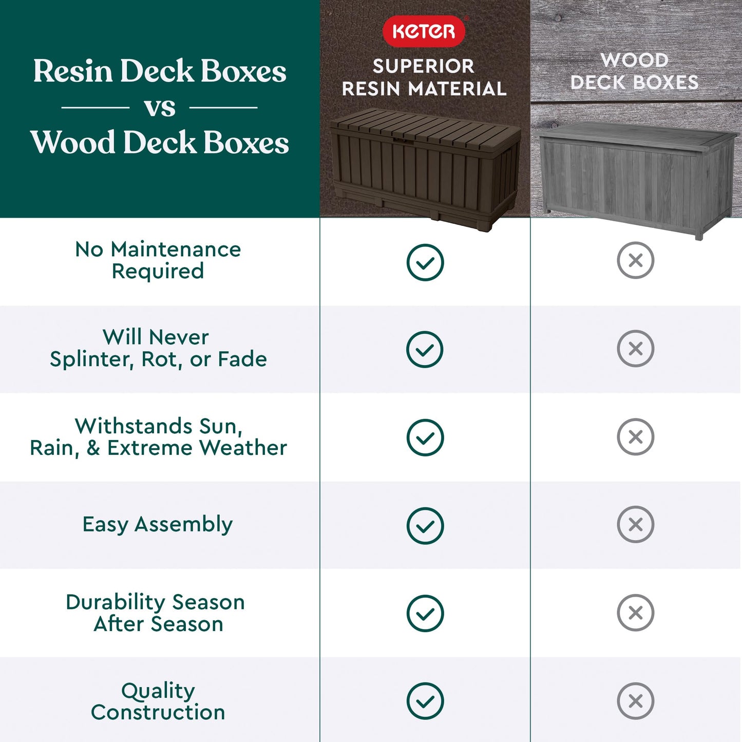 90 Gallon Resin Deck Box-Organization and Storage. Phil and Gazelle.