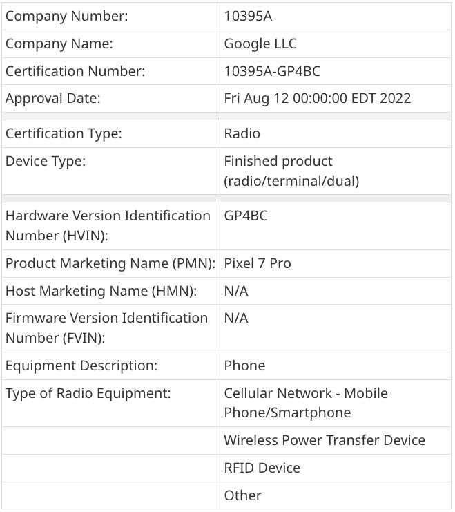 Google Pixel 7 Pro 5G Phil and Gazelle