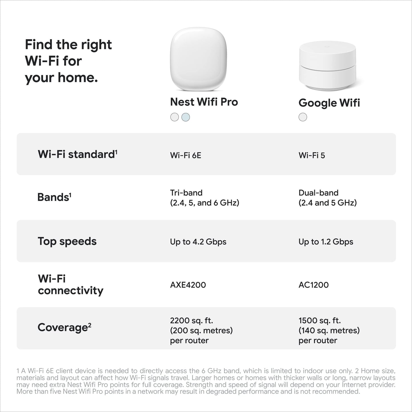 Google Nest WiFi Pro - 3 Pack - Snow Phil and Gazelle