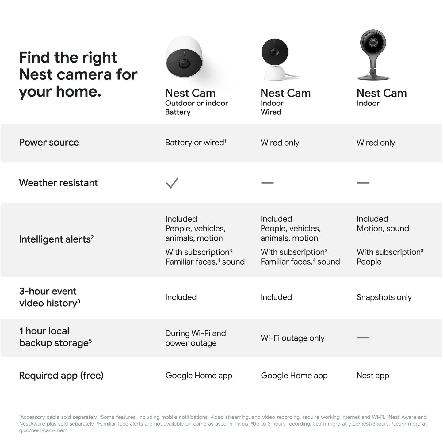 Google Nest Security Cam (Wired) - 2nd Generation