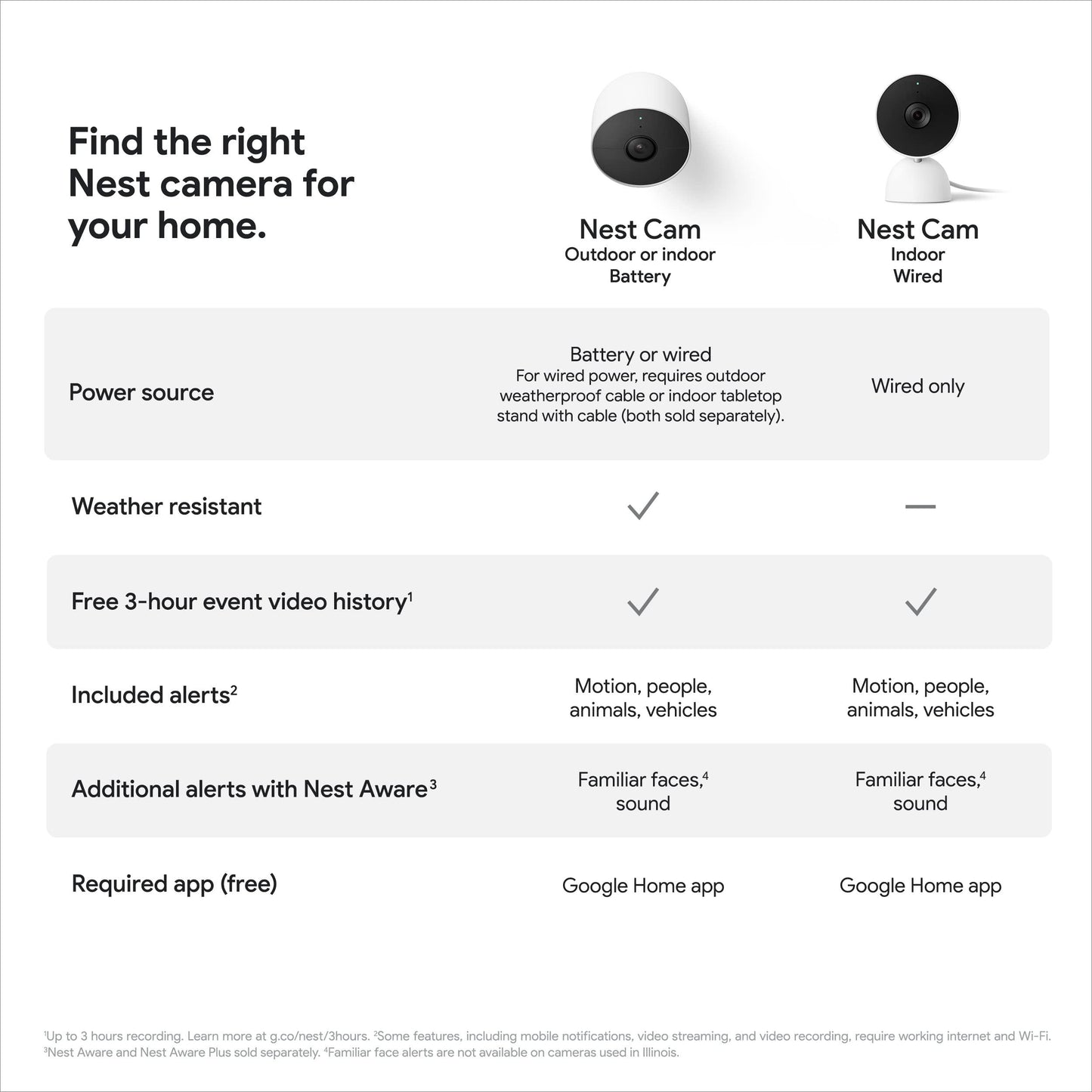 Google Nest Security Cam (Wired) - 2nd Generation