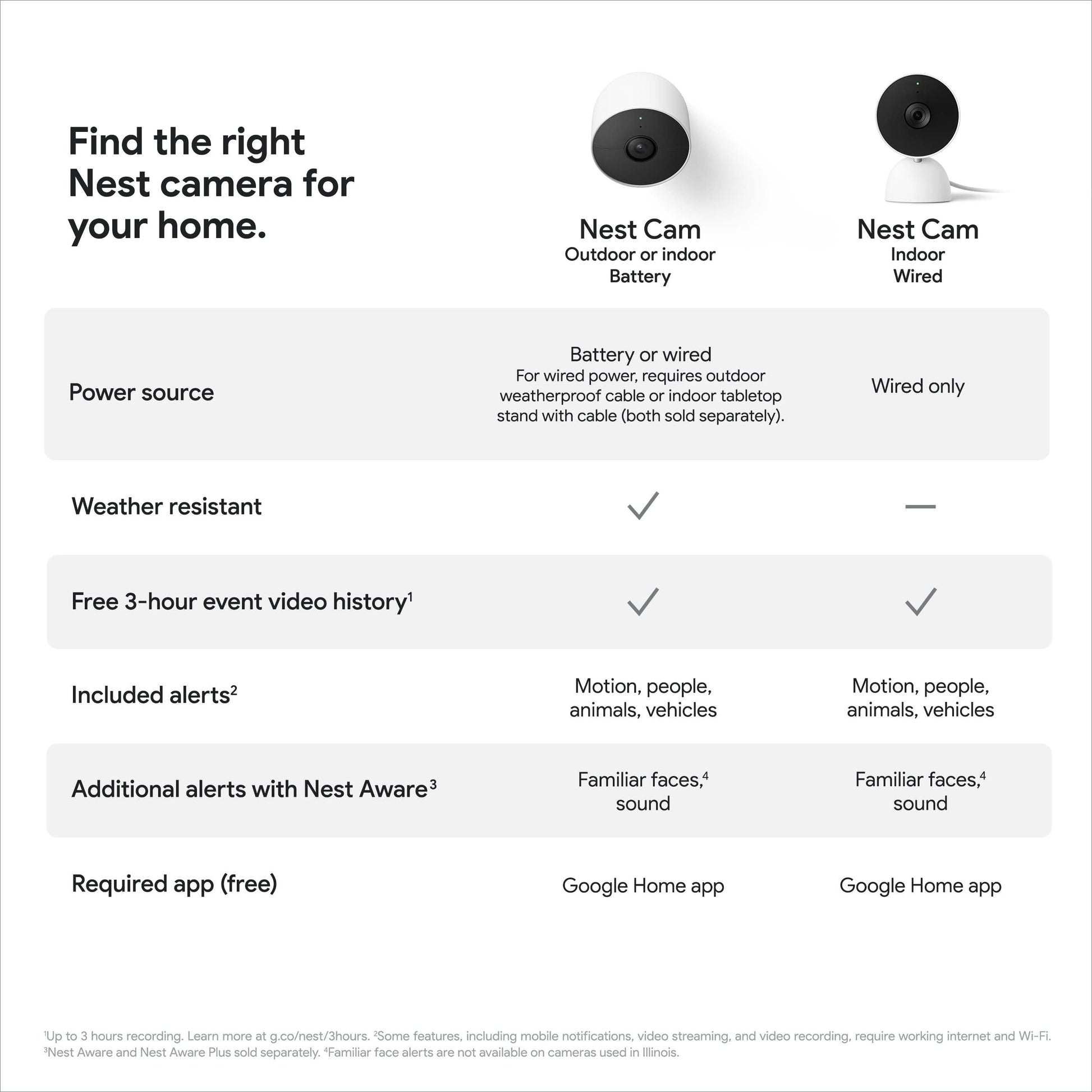 Google Nest Security Cam (Wired) - 2nd Generation