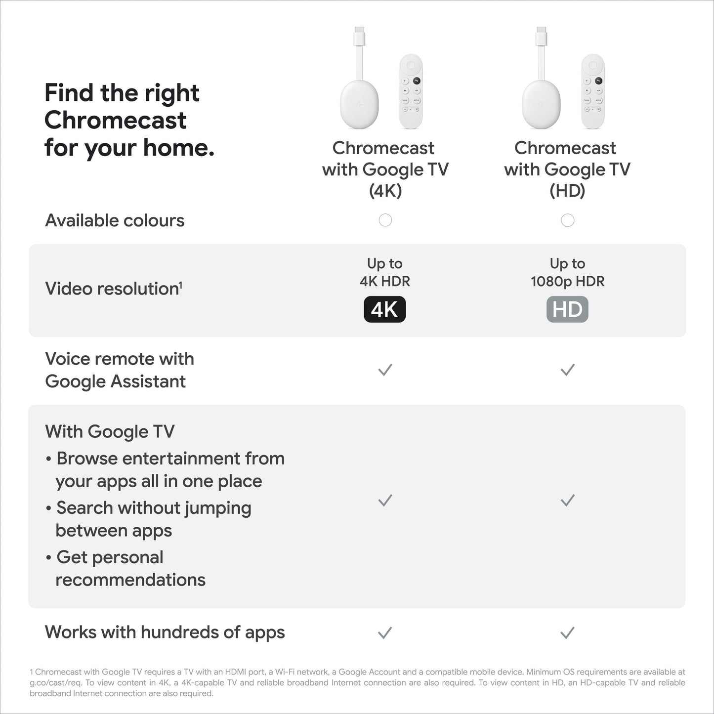 Google Chromecast With Google TV (4K) (HD) Phil and Gazelle