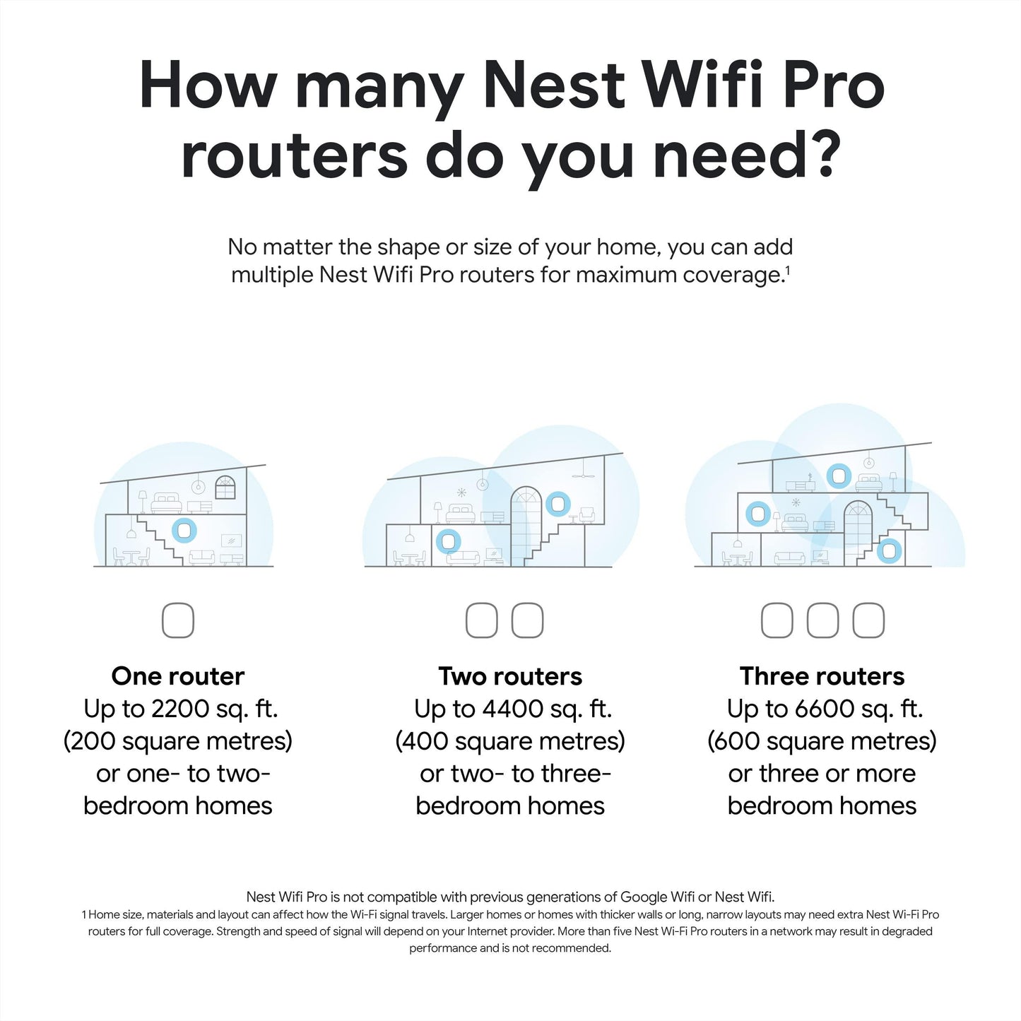 Google Nest WiFi Pro - 3 Pack - Snow Phil and Gazelle