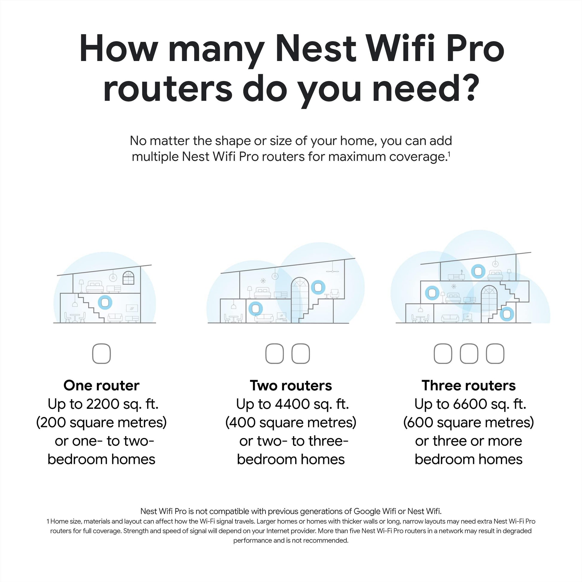 Google Nest WiFi Pro - 3 Pack - Snow Phil and Gazelle